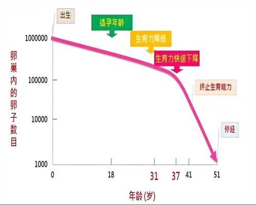 甲亢试管婴儿做几代好呢?甲亢试管婴儿做几代好呢?