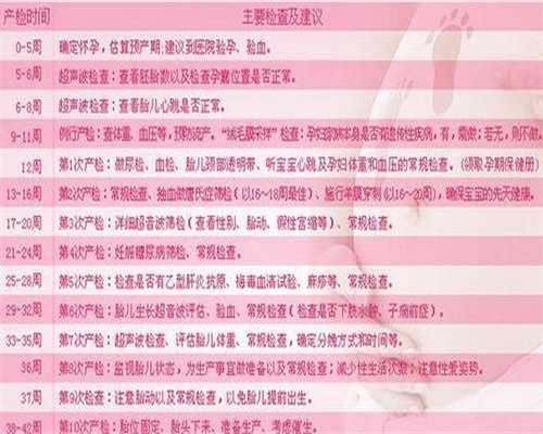 代生男孩包性别囊胚、鲜胚与冻胚,医院哪家好!