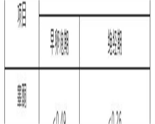 去深圳找代生妈妈价格做找代生妈妈流程有哪些